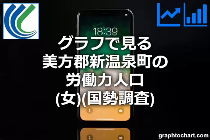 グラフで見る美方郡新温泉町の労働力人口（女）は多い？少い？(推移グラフと比較)