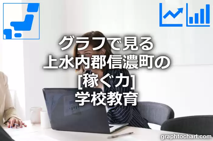 グラフで見る上水内郡信濃町の学校教育の「稼ぐ力」は高い？低い？(推移グラフと比較)