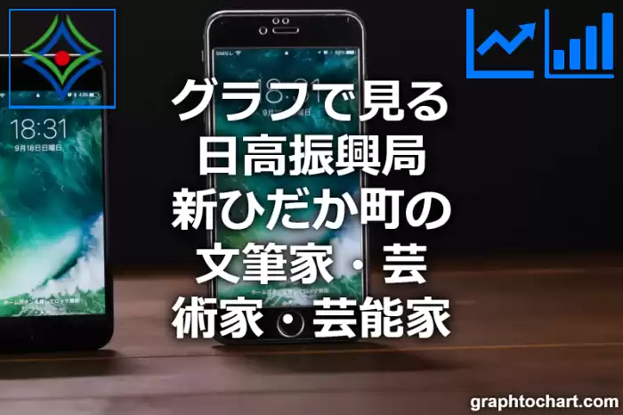 グラフで見る日高振興局新ひだか町の文筆家・芸術家・芸能家は多い？少い？(推移グラフと比較)