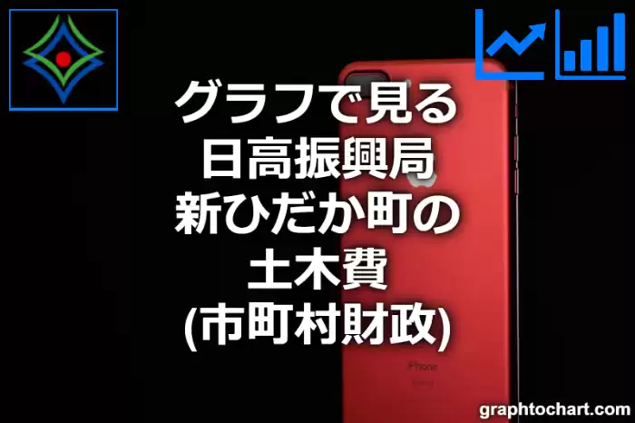 グラフで見る日高振興局新ひだか町の土木費は高い？低い？(推移グラフと比較)