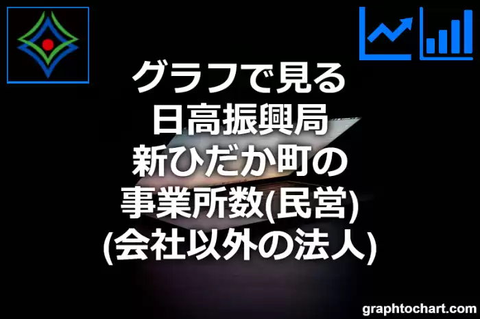 グラフで見る日高振興局新ひだか町の事業所数（民営）（会社以外の法人）は多い？少い？(推移グラフと比較)