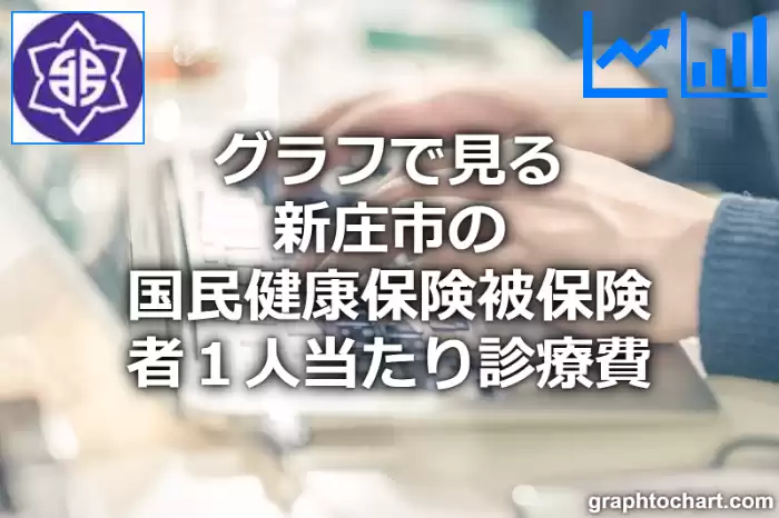 グラフで見る新庄市の１人当たりの国民健康保険被保険者診療費は高い？低い？(推移グラフと比較)