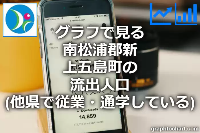 グラフで見る南松浦郡新上五島町の流出人口（他県で従業・通学している人口）は多い？少い？(推移グラフと比較)