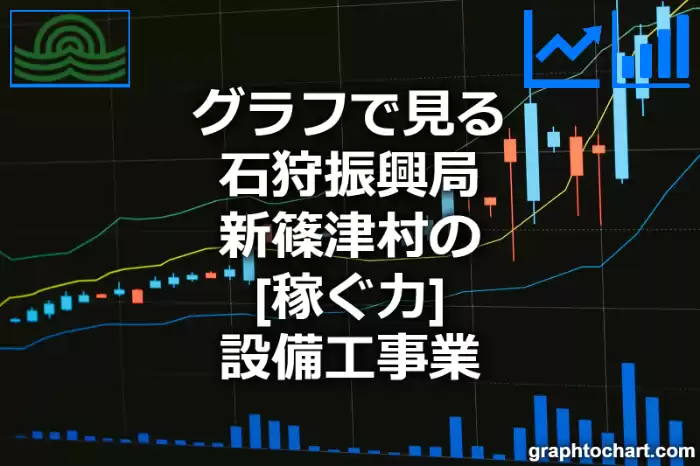 グラフで見る石狩振興局新篠津村の設備工事業の「稼ぐ力」は高い？低い？(推移グラフと比較)
