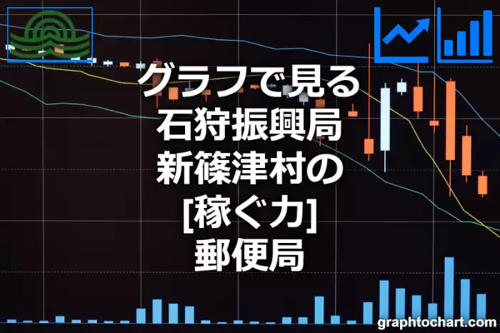 グラフで見る石狩振興局新篠津村の郵便局の「稼ぐ力」は高い？低い？(推移グラフと比較)
