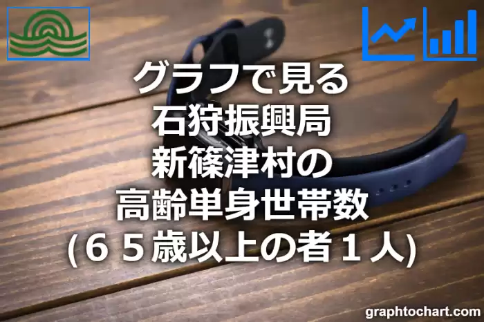 グラフで見る石狩振興局新篠津村の高齢単身世帯数（６５歳以上の者１人）は多い？少い？(推移グラフと比較)