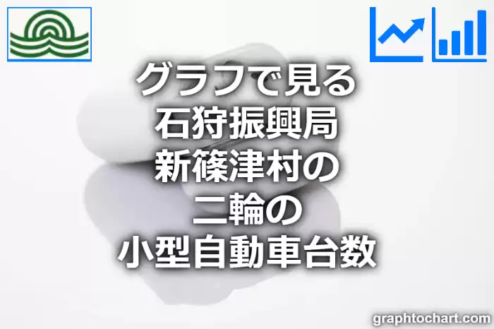 グラフで見る石狩振興局新篠津村の二輪の小型自動車台数は多い？少い？(推移グラフと比較)