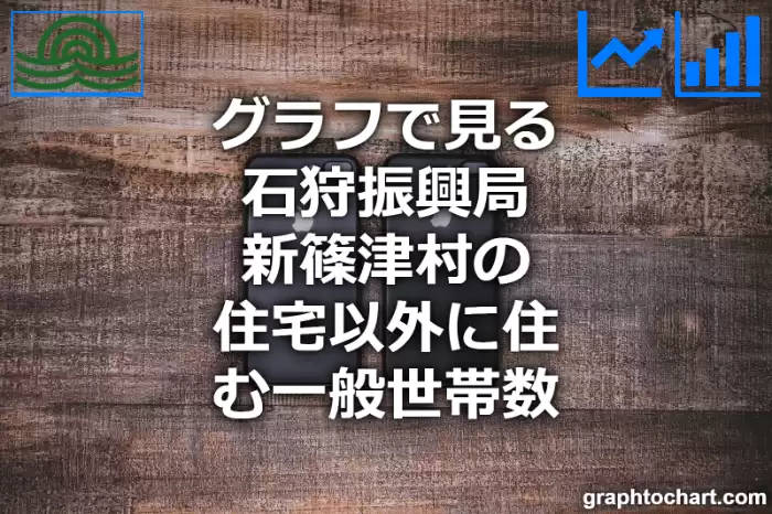 グラフで見る石狩振興局新篠津村の住宅以外に住む一般世帯数は多い？少い？(推移グラフと比較)