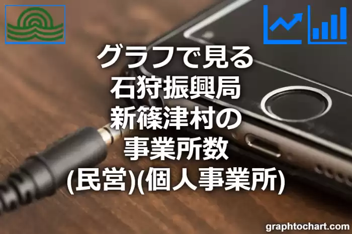 グラフで見る石狩振興局新篠津村の事業所数（民営）（個人事業所）は多い？少い？(推移グラフと比較)