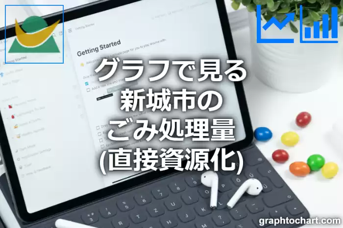 グラフで見る新城市のごみ処理量（直接資源化）は多い？少い？(推移グラフと比較)