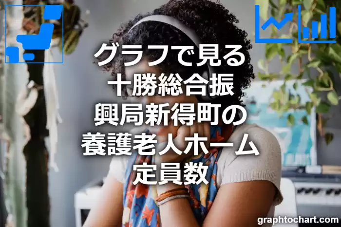 グラフで見る十勝総合振興局新得町の養護老人ホーム定員数は多い？少い？(推移グラフと比較)