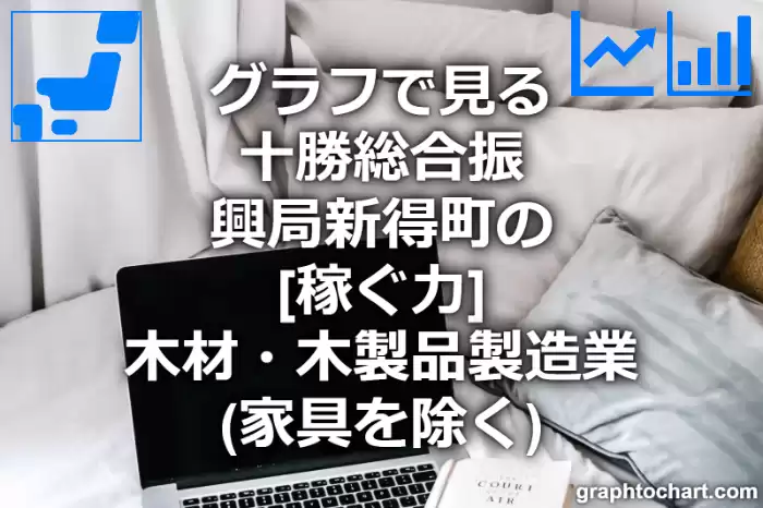 グラフで見る十勝総合振興局新得町の木材・木製品製造業（家具を除く）の「稼ぐ力」は高い？低い？(推移グラフと比較)