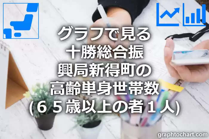 グラフで見る十勝総合振興局新得町の高齢単身世帯数（６５歳以上の者１人）は多い？少い？(推移グラフと比較)