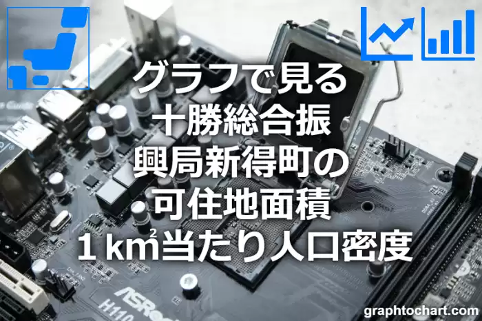 グラフで見る十勝総合振興局新得町の可住地面積１k㎡当たり人口密度は多い？少い？(推移グラフと比較)