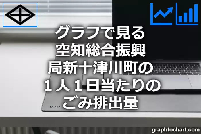 グラフで見る空知総合振興局新十津川町の１人１日当たりのごみ排出量は高い？低い？(推移グラフと比較)