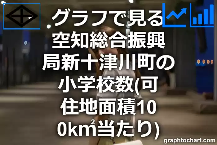 グラフで見る空知総合振興局新十津川町の小学校数（可住地面積100k㎡当たり）は多い？少い？(推移グラフと比較)