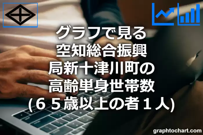 グラフで見る空知総合振興局新十津川町の高齢単身世帯数（６５歳以上の者１人）は多い？少い？(推移グラフと比較)