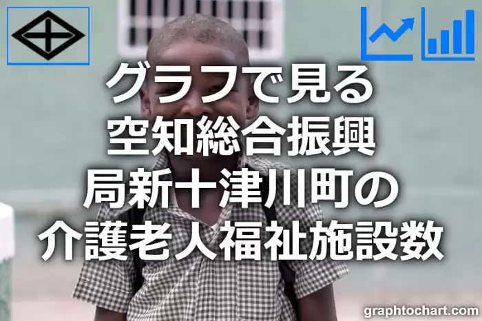 グラフで見る空知総合振興局新十津川町の介護老人福祉施設数は多い？少い？(推移グラフと比較)