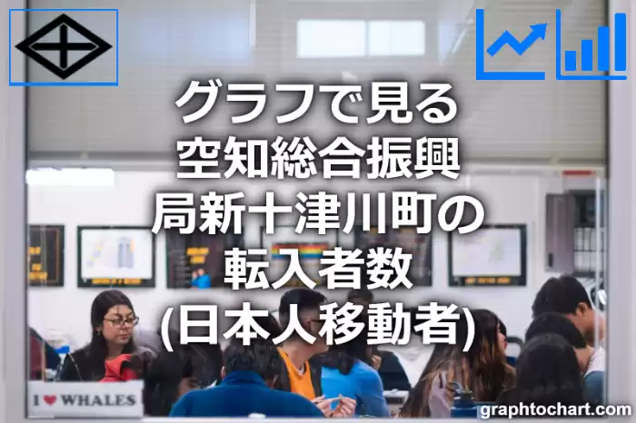 グラフで見る空知総合振興局新十津川町の転入者数（日本人移動者）は多い？少い？(推移グラフと比較)