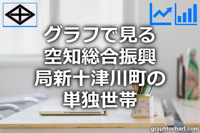 グラフで見る空知総合振興局新十津川町の単独世帯は多い？少い？(推移グラフと比較)