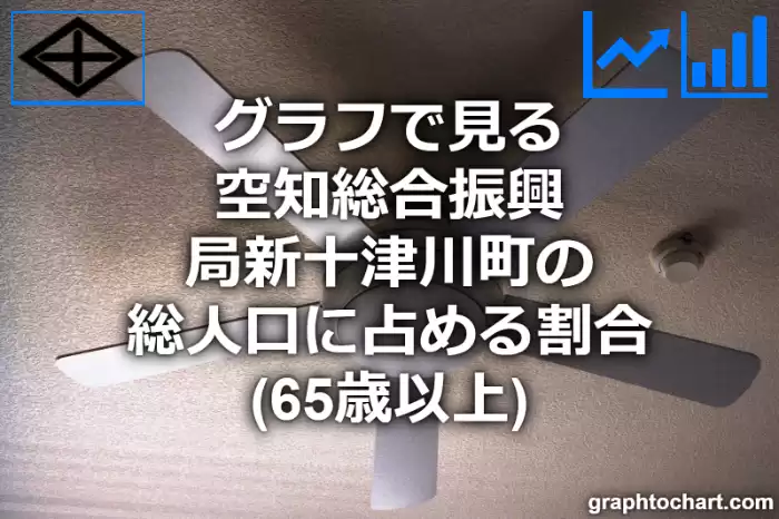 グラフで見る空知総合振興局新十津川町の高齢者人口の割合は高い？低い？(推移グラフと比較)