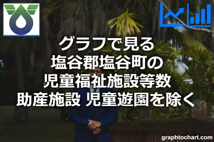 グラフで見る塩谷郡塩谷町の児童福祉施設等数（助産施設，児童遊園を除く）は多い？少い？(推移グラフと比較)