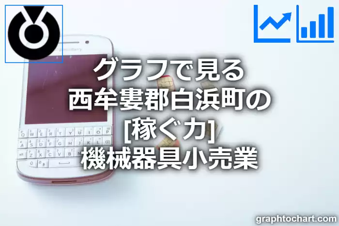 グラフで見る西牟婁郡白浜町の機械器具小売業の「稼ぐ力」は高い？低い？(推移グラフと比較)