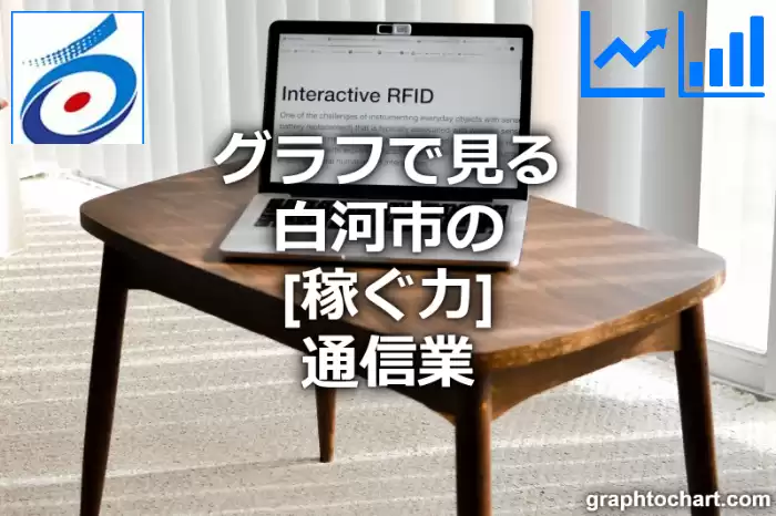 グラフで見る白河市の通信業の「稼ぐ力」は高い？低い？(推移グラフと比較)