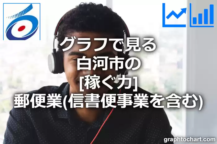 グラフで見る白河市の郵便業（信書便事業を含む）の「稼ぐ力」は高い？低い？(推移グラフと比較)