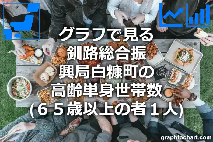 グラフで見る釧路総合振興局白糠町の高齢単身世帯数（６５歳以上の者１人）は多い？少い？(推移グラフと比較)