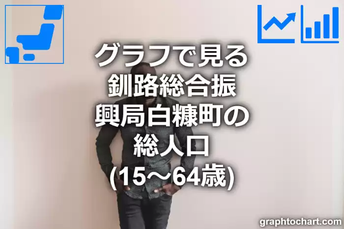グラフで見る釧路総合振興局白糠町の生産年齢人口（15～64歳）は多い？少い？(推移グラフと比較)
