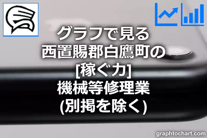 グラフで見る西置賜郡白鷹町の機械等修理業（別掲を除く）の「稼ぐ力」は高い？低い？(推移グラフと比較)