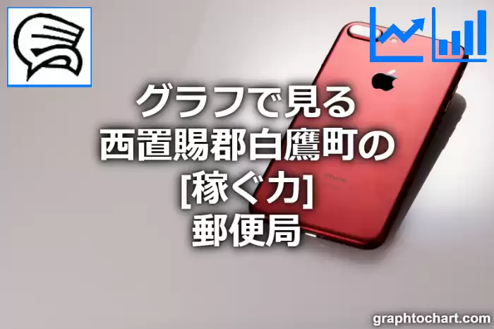 グラフで見る西置賜郡白鷹町の郵便局の「稼ぐ力」は高い？低い？(推移グラフと比較)