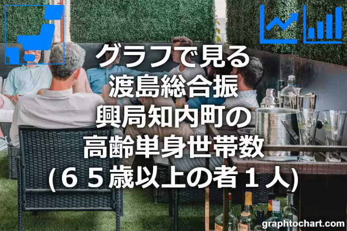 グラフで見る渡島総合振興局知内町の高齢単身世帯数（６５歳以上の者１人）は多い？少い？(推移グラフと比較)