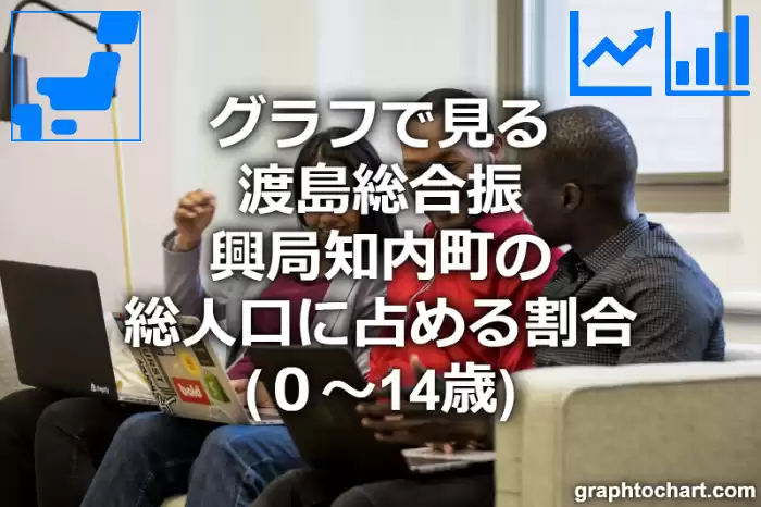 グラフで見る渡島総合振興局知内町の年少人口に占める割合（０～14歳）は高い？低い？(推移グラフと比較)