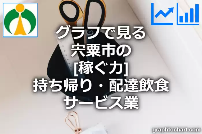 グラフで見る宍粟市の持ち帰り・配達飲食サービス業の「稼ぐ力」は高い？低い？(推移グラフと比較)