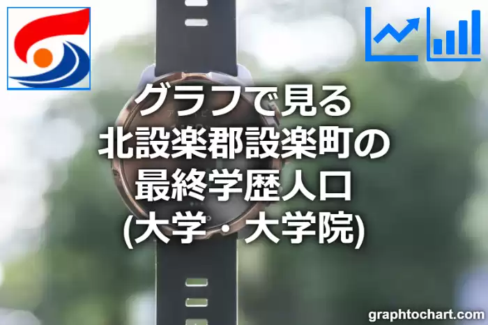 グラフで見る北設楽郡設楽町の最終学歴人口（大学・大学院）は多い？少い？(推移グラフと比較)