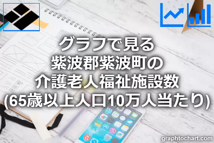 グラフで見る紫波郡紫波町の介護老人福祉施設数（65歳以上人口10万人当たり）は多い？少い？(推移グラフと比較)