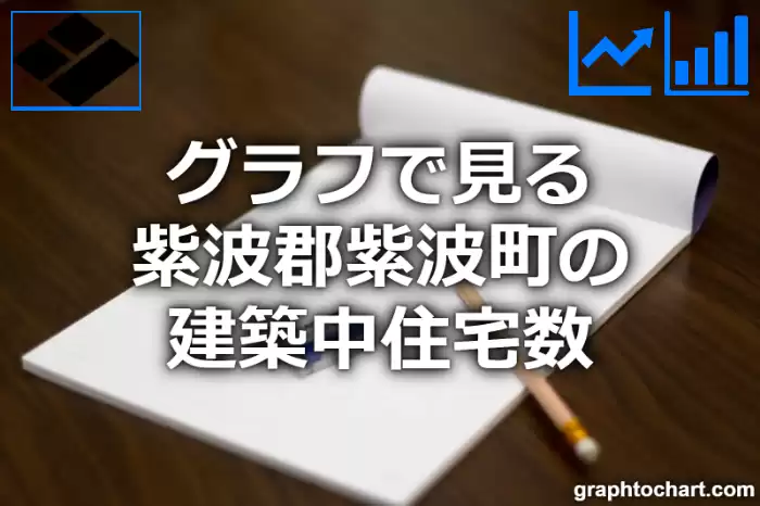 グラフで見る紫波郡紫波町の建築中住宅数は多い？少い？(推移グラフと比較)