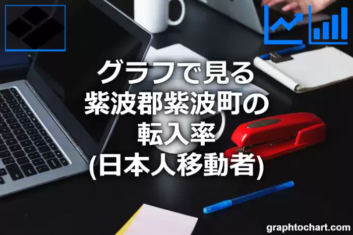 グラフで見る紫波郡紫波町の転入率（日本人移動者）は高い？低い？(推移グラフと比較)