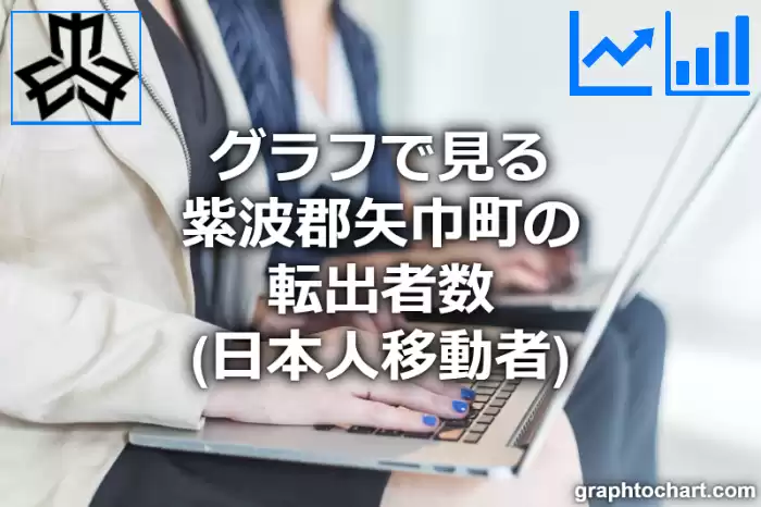 グラフで見る紫波郡矢巾町の転出者数（日本人移動者）は多い？少い？(推移グラフと比較)