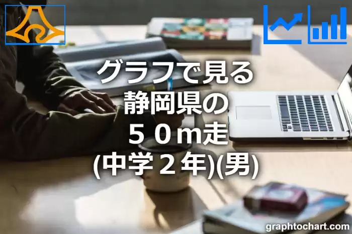 グラフで見る静岡県の５０ｍ走（中学２年）（男）は速い？遅い？(推移グラフと比較)