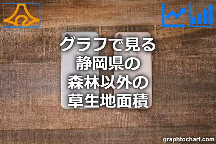 グラフで見る静岡県の森林以外の草生地面積は広い？狭い？(推移グラフと比較)
