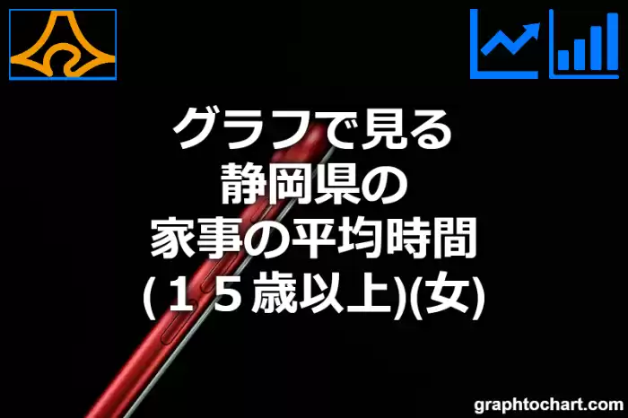 グラフで見る静岡県の家事の平均時間（１５歳以上）（女）は長い？短い？(推移グラフと比較)
