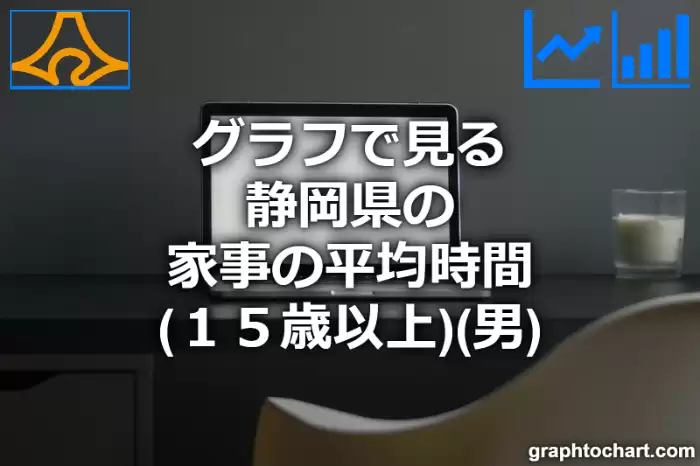 グラフで見る静岡県の家事の平均時間（１５歳以上）（男）は長い？短い？(推移グラフと比較)