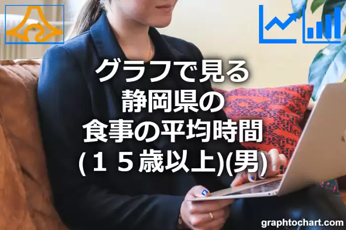 グラフで見る静岡県の食事の平均時間（１５歳以上）（男）は長い？短い？(推移グラフと比較)