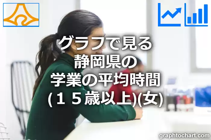 グラフで見る静岡県の学業の平均時間（１５歳以上）（女）は長い？短い？(推移グラフと比較)