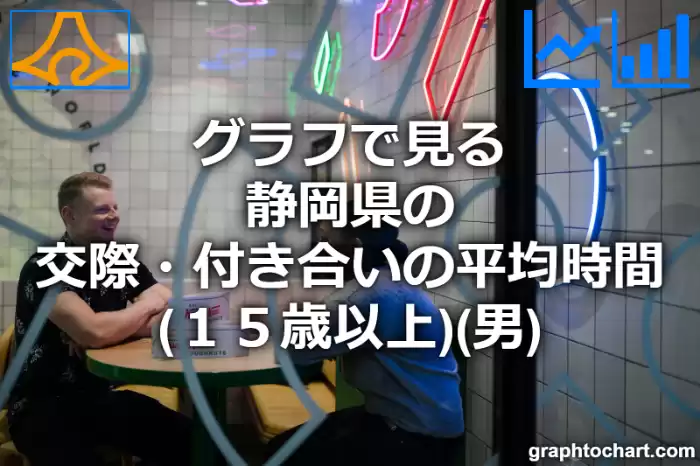 グラフで見る静岡県の交際・付き合いの平均時間（１５歳以上）（男）は長い？短い？(推移グラフと比較)