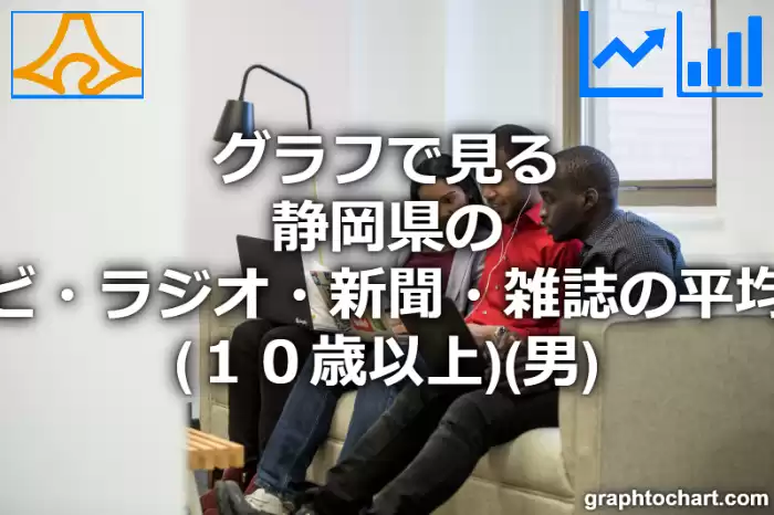 グラフで見る静岡県のテレビ・ラジオ・新聞・雑誌の平均時間（１０歳以上）（男）は長い？短い？(推移グラフと比較)