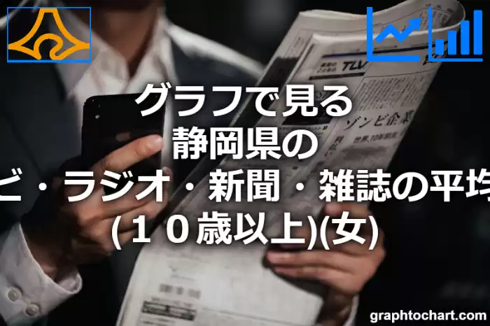 グラフで見る静岡県のテレビ・ラジオ・新聞・雑誌の平均時間（１０歳以上）（女）は長い？短い？(推移グラフと比較)